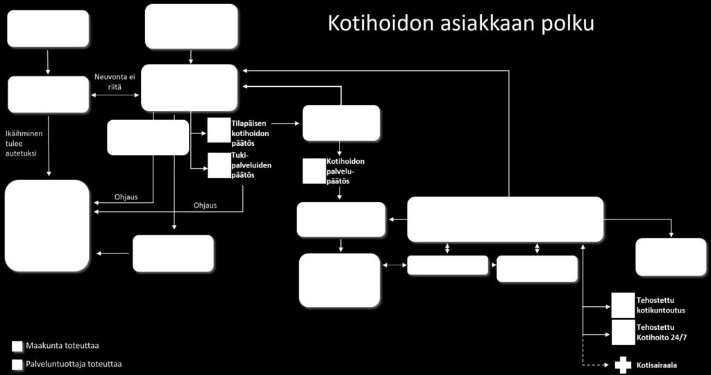 Yhteiset toimintatavat ja