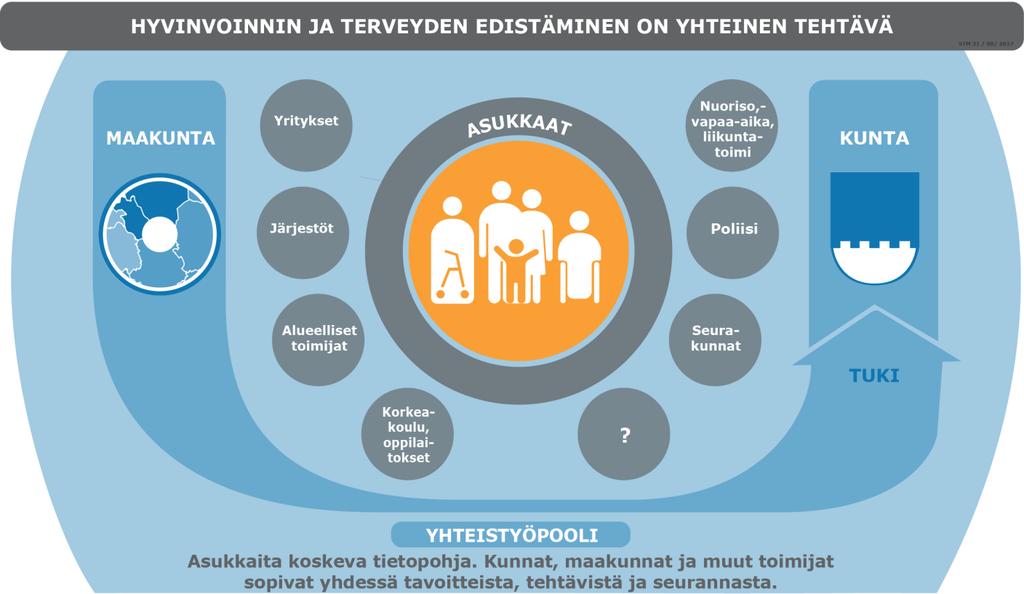 HYTE ja muut yhdyspintatehtävät