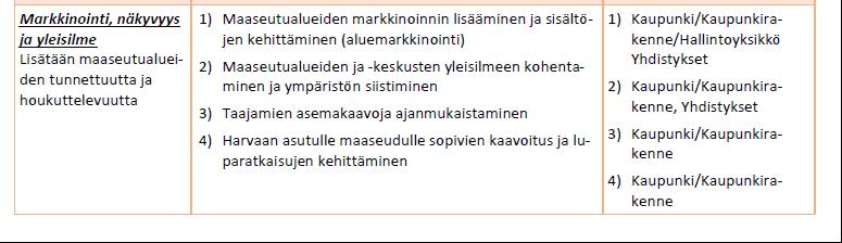 Toiminnan perustana on vastuullinen taloudenpito. Tärkein tavoite on työllisyyden ja yritystoiminnan edellytysten parantaminen.