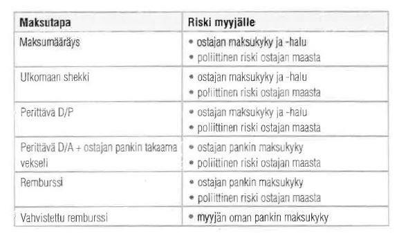 Osittaista ennakkoa, eli maksuposteja, käytetään usein sekä projekti- ja urakkavienneissä että investointi- ja pääomatavaroiden vienneissä.