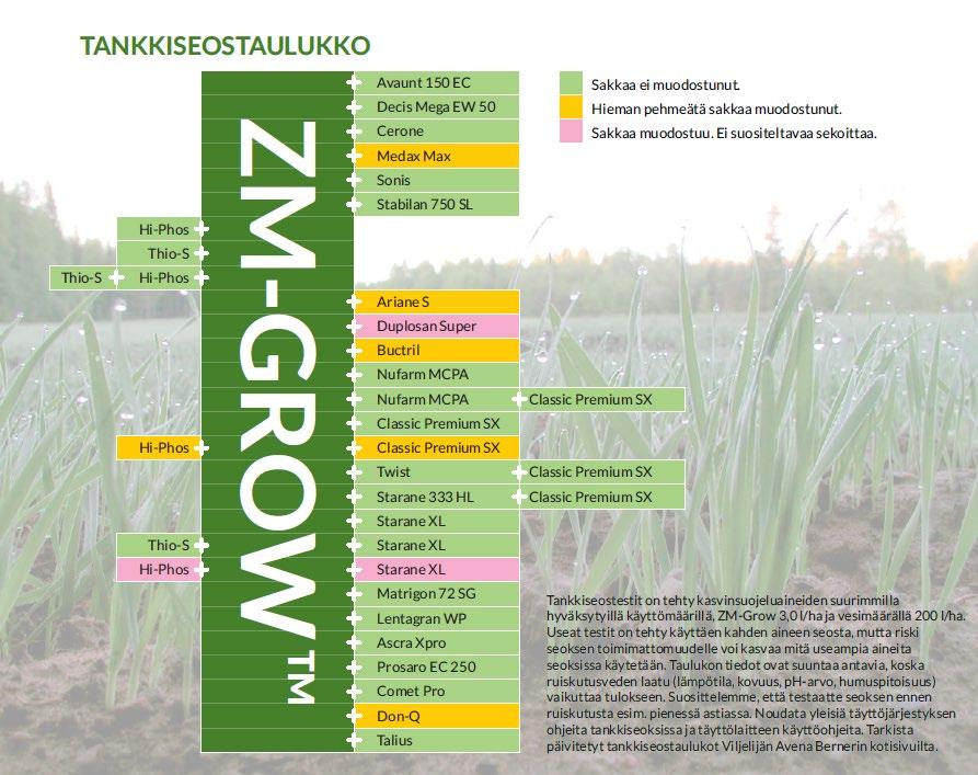 ZM-Grow Hyvä sekoitettavuus ja helppo käyttää Voidaan yhdistää