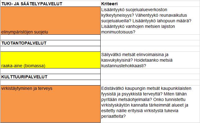 4. Vaikutusten arvioinnin tulokset Vaikutusten arvioinnin keskeisenä kysymyksenä on ollut se, miten tehtyjen linjausten positiiviset terveys- ja hyvinvointivaikutukset sekä mahdolliset aineettomat