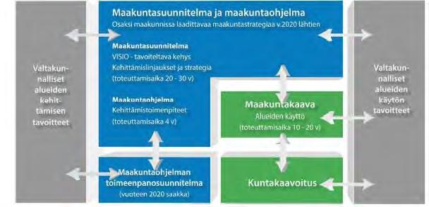 - mineraalipotentiaali ja kaivostoiminta - sekä tarvittavat päivitykset, joita ovat mm.