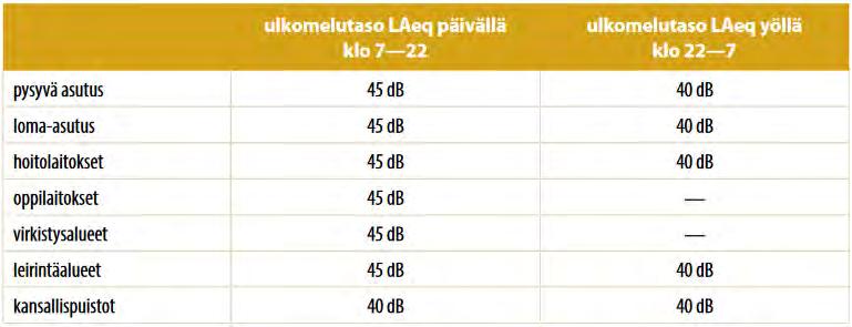 Mikäli tuulivoimalan ääni koetaan häiritseväksi, on se melua.