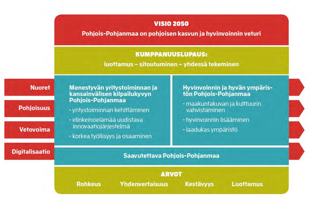 Maakuntakaavan uudistamisen 1. ja 2. vaihekaavan aikana ja 3. vaihekaavan valmisteluvaiheessa oli voimassa maakuntavaltuuston 2.6.