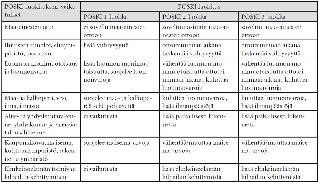 Taulukko 45. Pohjavesien suojelun ja kiviaineshuollon yhteensovittaminen Pohjois-Pohjanmaalla (POSKI-hanke, vaiheet 1-3 vuosina 2011-2014, 2013-2015 ja 2015-2017, Yhteenvetoraportti / Taulukko 7).