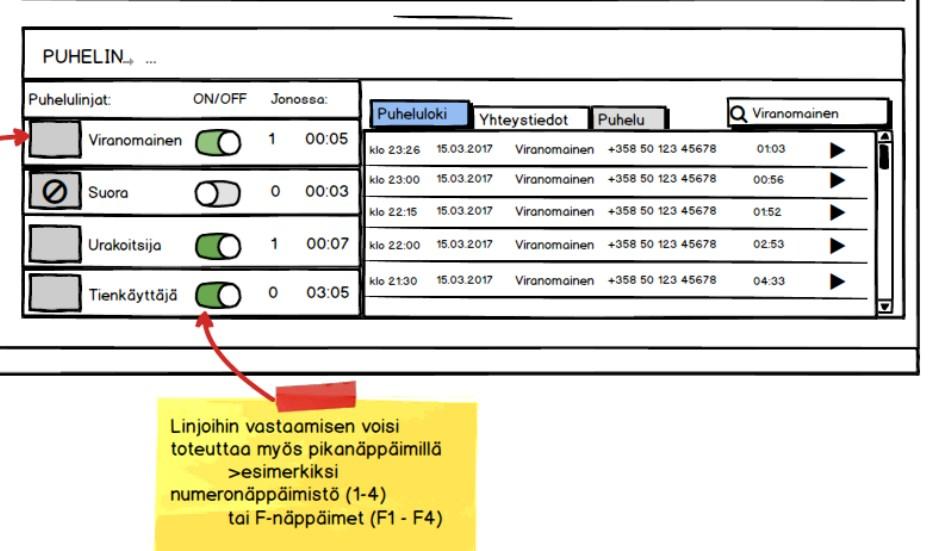 65 otin mallia älypuhelinten puhelin-sovelluksista, joissa yhteystiedot ja puheluloki on aseteltu vierekkäisiksi välilehdiksi.