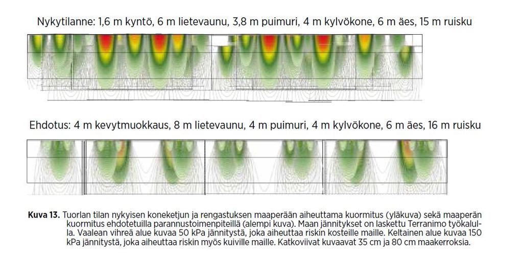 Vähemmän kuormitusta: