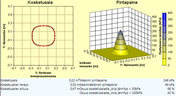 Perävaunu 10tn kantavuus + 2tn omapaino = 12tn.