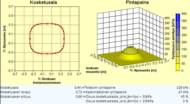 Pyöräkuorma 2100kg. 2,0bar paine. Ajonopeus 40kmh.