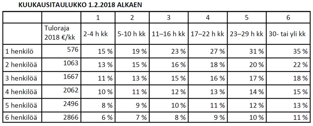 3 (7) Kotihoidon ohjaaja tarkastaa asiakkaan laskutuksen kuukausittain. Tarkastuksessa verrataan suunniteltuja ja toteutuneita palvelutunteja.