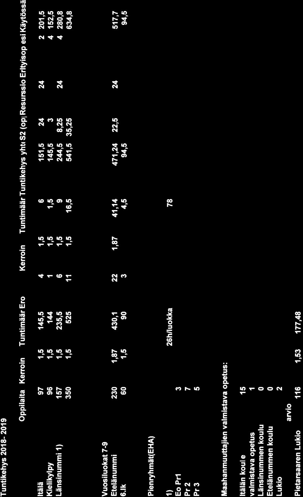 25, SIV-SU 2018-03-28 16:00 / :s