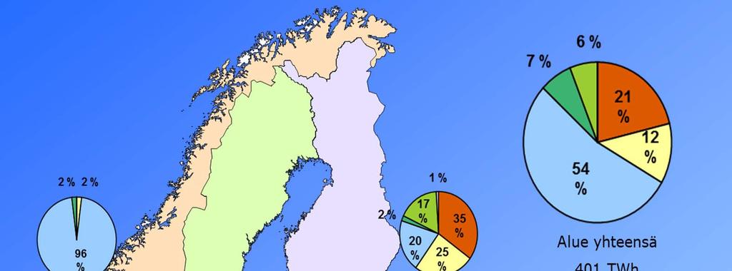 Sähkön tuotanto pohjoismaisilla