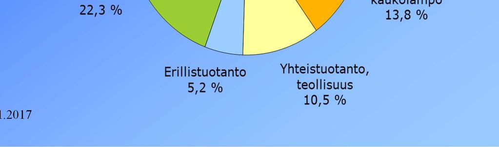 tuonti 2016