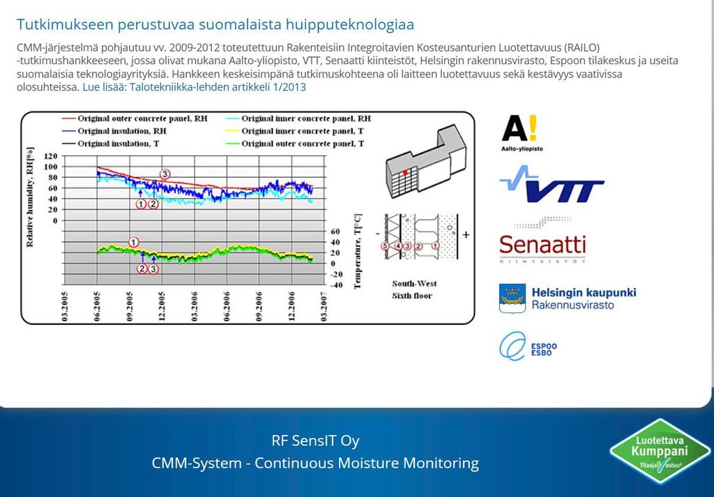 RF-Sensit