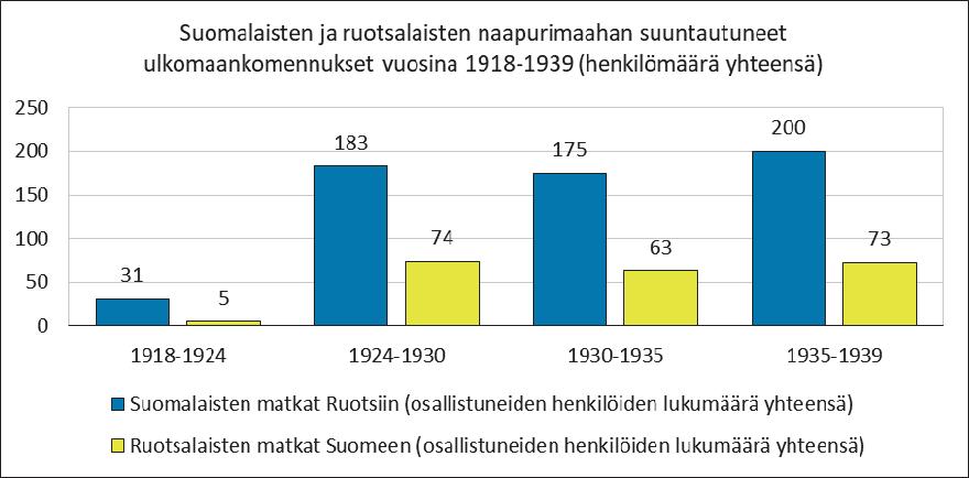 rallisella komennuksella Suomessa. Komennuksista neljä ajoittui vuoteen 1924.
