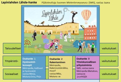 erikoispsykologi neuropsykiatrinen