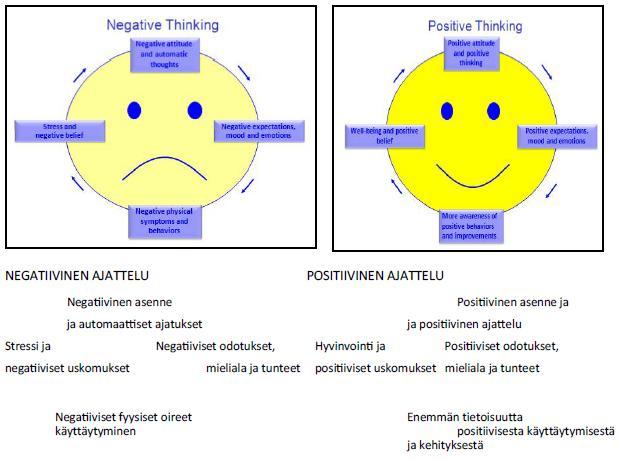 Miellätkö tunteen myönteiseksi vai kielteiseksi? 1. Myötätunto 2. Viha, ärtymys 3. Häpeä, nöyryytys 4. Ihailu, myönteinen ihmetys 5. Halveksunta, ylimielisyys 6. Inho, vastenmielisyys 7.