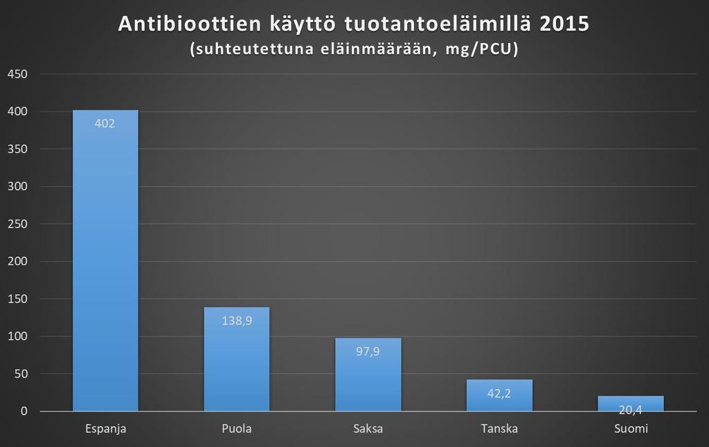 Vertailua tuontiliha