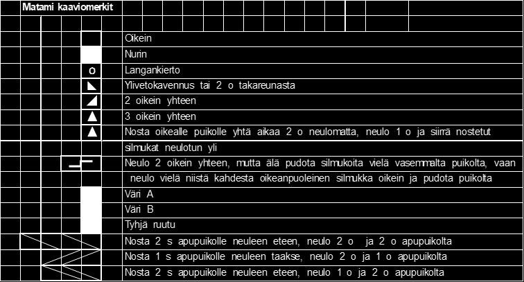 Väriä B (terä) Syklaami 60 tai Lila 56 noin 85 g- Neuletiheys n.