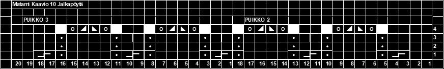 puikko, neulo oikeaa ja puikon lopussa 2 s oikein yhteen, 1 o o 2. puikko, jatka Kaaviota 10 o 3. puikko, jatka Kaaviota 10 o 4.