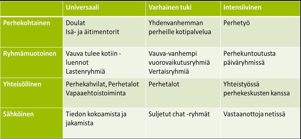 Esimerkkisisältöjä