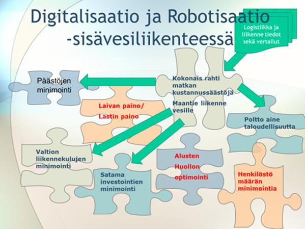 ja tuonnin määrä, noin 100 miljoonaa tonnia vuodessa tarkoittaa yrityksille viennissä ja tuonnissa noin 6 miljardin euroa kalliimpaa ulkomaankauppaa mitä kilpailijamailla.