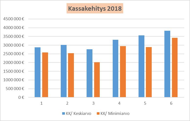 16 tuottojen. Henkilöstökulut ylittyvät talousarvioon nähden.