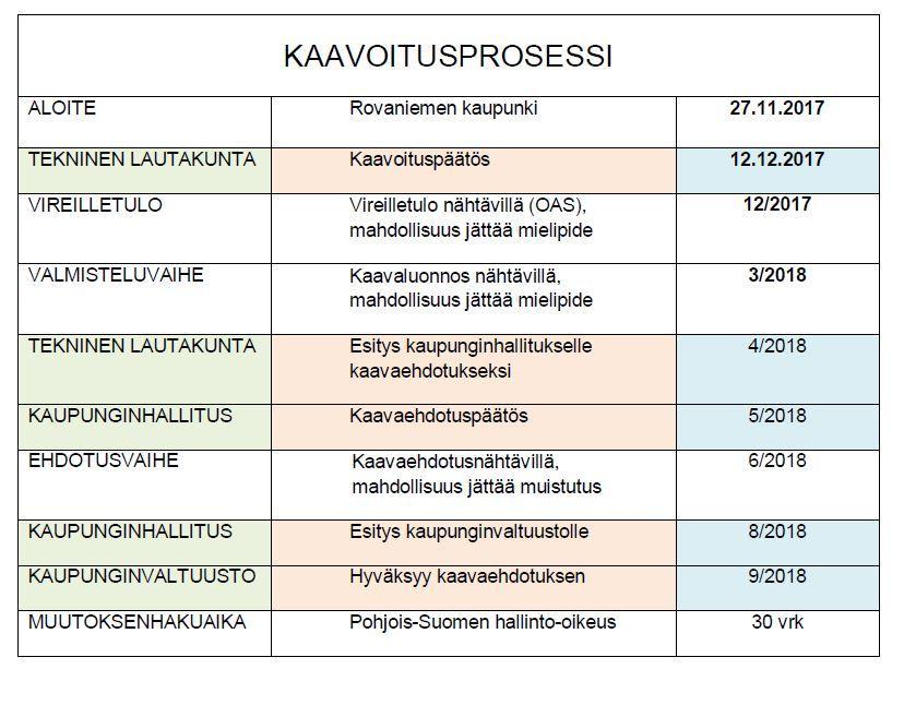 Liite 4 Osallistumis-