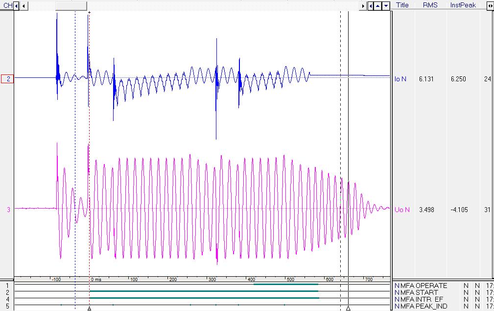25) or relay DR file (figure 26). Figure 25. Omicron time signal view.