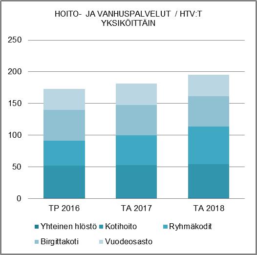 NAANTALIN KAUPUNKI TOIMINTA- JA TALOUSSUUNNITELMA 2018-2021 TOIMINTATULOT YHT.