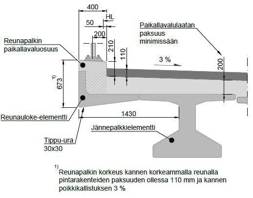 2 Päätyrakenne