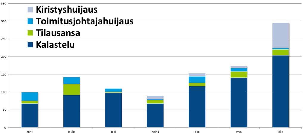 Käsiteltyjä