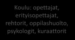 Fysioterapeutti Koulu: opettajat, erityisopettajat, rehtorit,