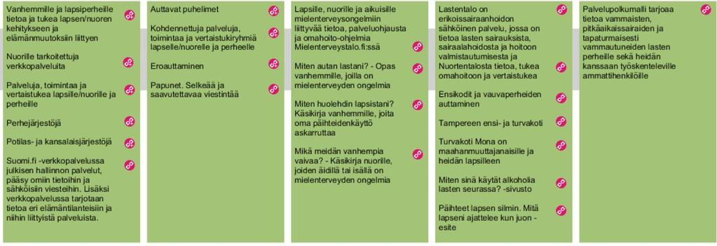 3. Palveluohjaus ja psykoedukaatio 45