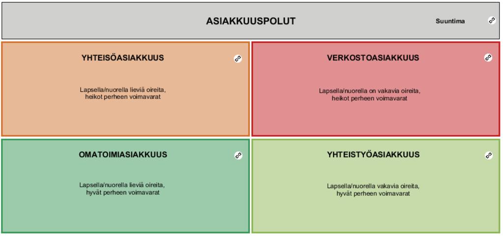 4. Asiakkuusstrategioiden avulla voidaan vastata asianmukaisesti palvelutarpeisiin.