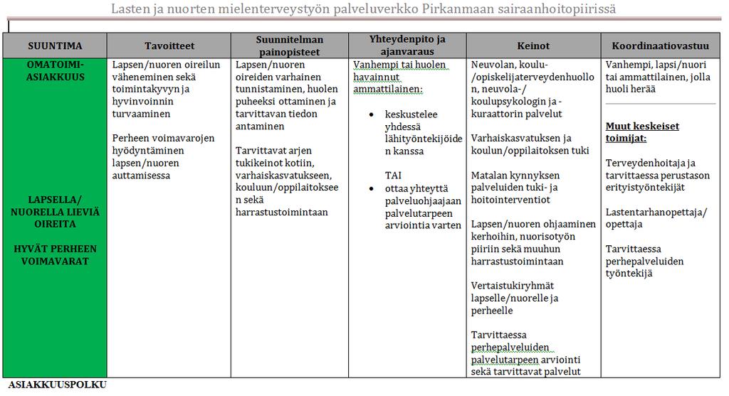 4. Asiakkuusstrategiat Omatoimiasiakkuus http://www.terveysportti.