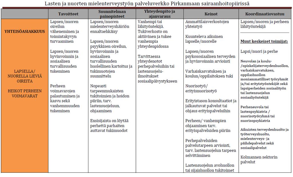 4. Asiakkuusstrategiat Yhteisöasiakkuus http://www.terveysportti.