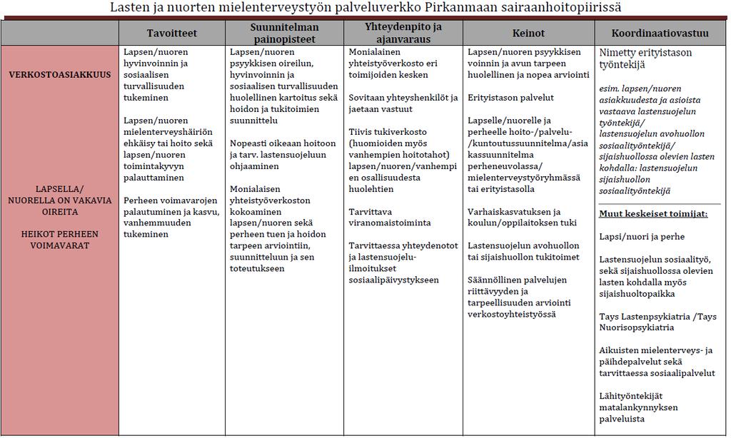 4. Asiakkuusstrategiat Verkostoasiakkuus http://www.terveysportti.