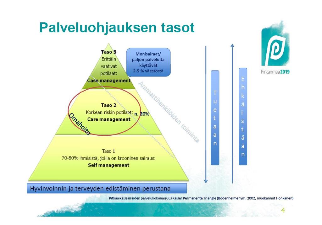 Perhekeskusverkoston Avainhenkilöt Tays