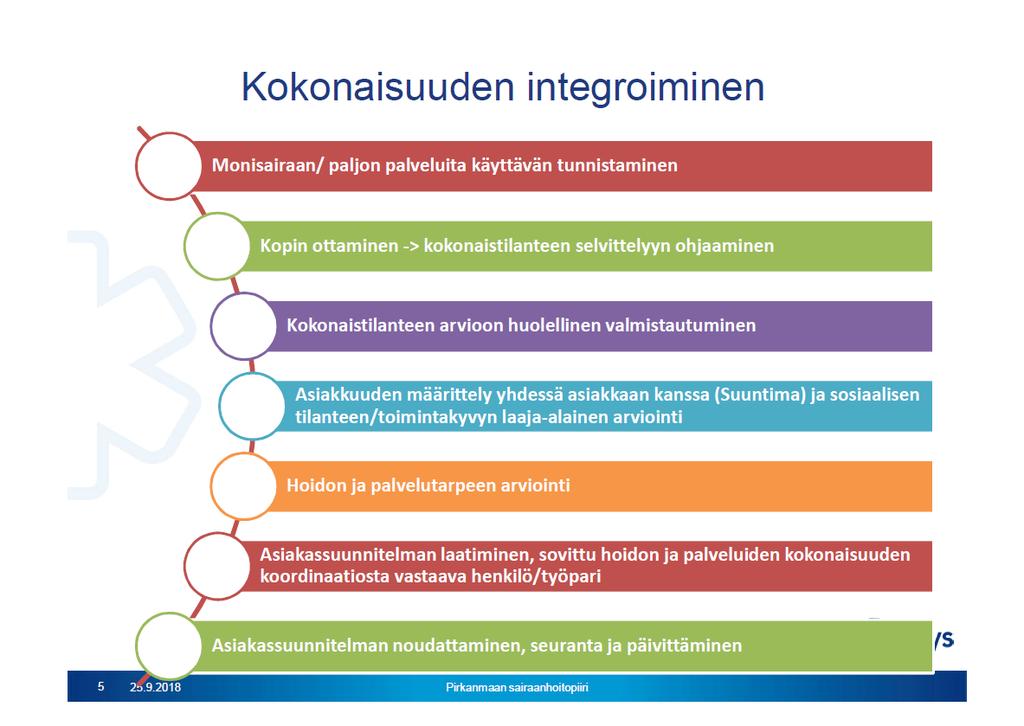 Perhekeskusverkoston Avainhenkilöt Tays