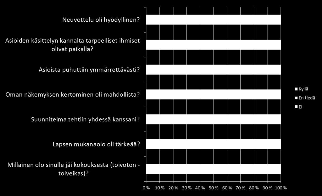 Vanhempien palaute (n=105)