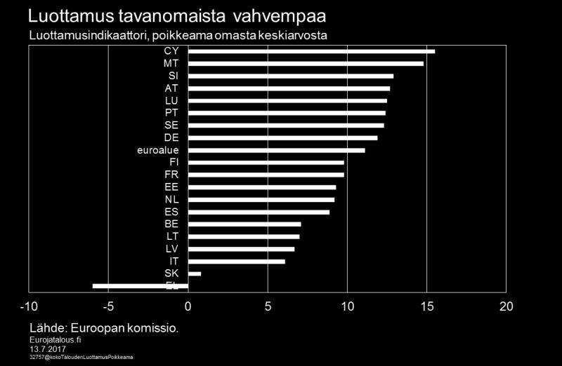 selvästi myöhemmin (kuvio 4).