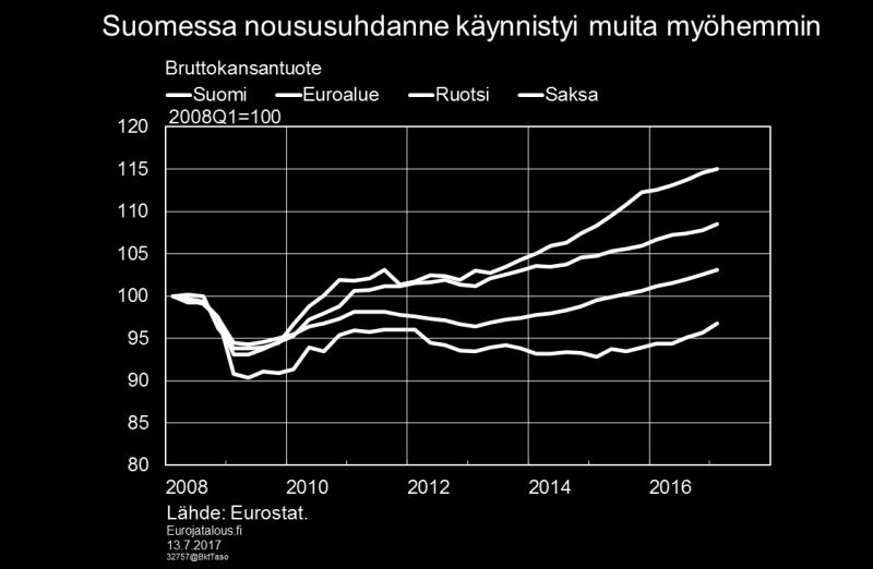 Kiinniottamista avittaa kilpailukykysopimuksen ansiosta alenevat työvoimakustannukset.