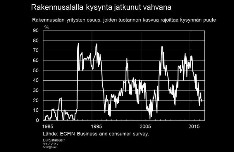 Erityisesti vakuudettomien kulutusluottojen [6] kasvuvauhti on kiihtynyt viimeisen vuoden aikana. Uusia asuntolainoja nostettiin alkuvuonna hieman enemmän kuin vuosi sitten.