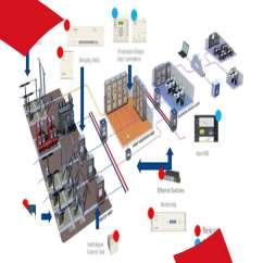 Strateginen kehityshanke Digitaalinen sähköasema Digitaalisen sähköaseman pilotti Rakennetaan