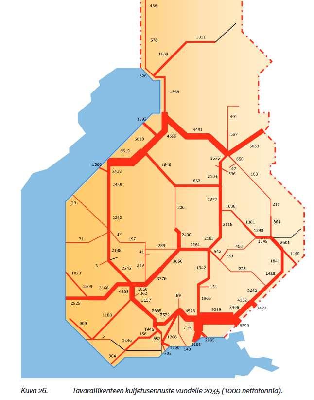 Henkilö- ja tavaraliikenteen ennuste 2035 Lähde: Liikenneolosuhteet 2035, Rautateiden henkilöliikenteen ennusteita, Liikenneviraston tutkimuksia ja selvityksiä 32/2011 https://julkaisut.