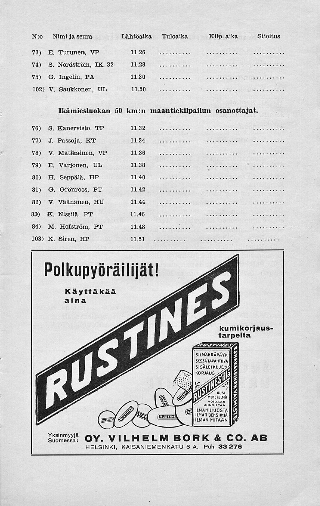 N:o Nimi ja seura Lähtöaika Tuloaika Kilp. aika Sijoitus 73) E. Turunen, VP 11.26 74) S. Nordström, IX 32 11.28 75) G. Ingelin, PA 11.30 102) V. Saukkonen, UL 11.