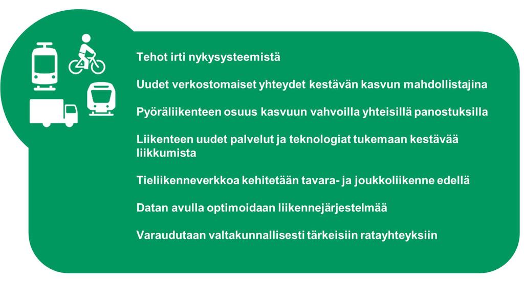 28 4.3 Raideliikenteeseen ja pyöräliikenteeseen vahvat panostukset, tieliikenne tavara- ja joukkoliikennelähtöisesti Tehot irti nykysysteemistä Kestävällä kaupunkiseudulla liikkumisen perustana on