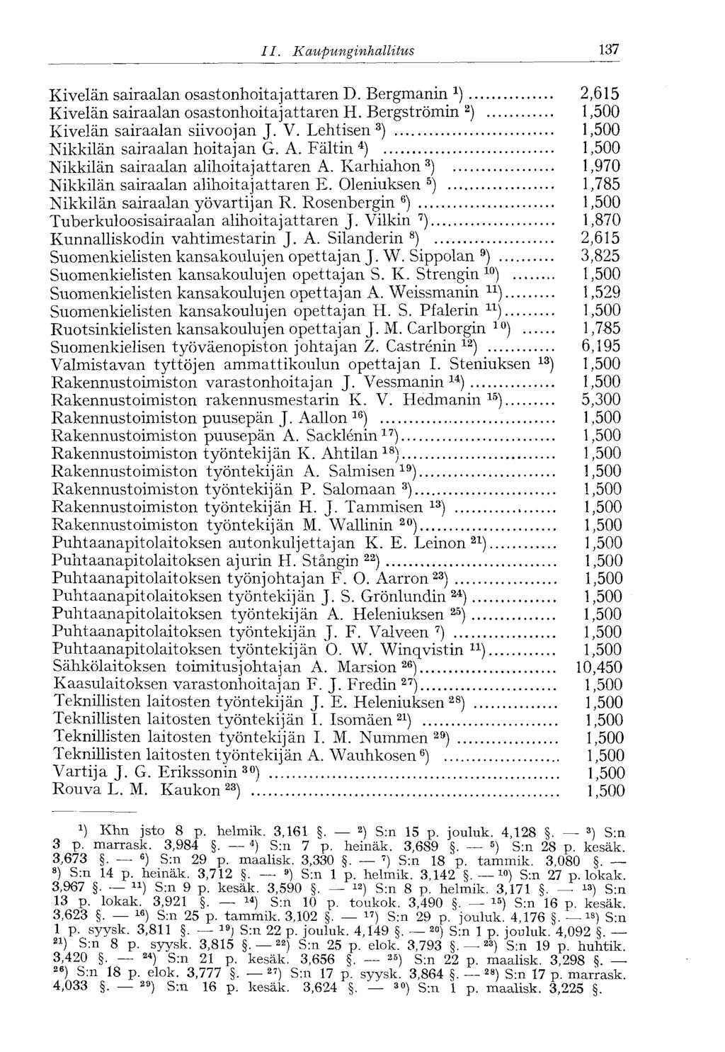 II. Kaupunginhallitus 137 Kivelän sairaalan osastonhoitajattaren D. Bergmanin 2,615 Kivelän sairaalan osastonhoit ajattaren H. Bergströmin 2 ) 1,500 Kivelän sairaalan siivoojan J. V.